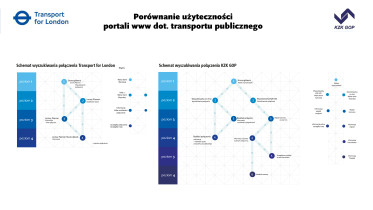 Porównanie użyteczności portali www – architektura informacji, Barbara Skrzeczek, 2009